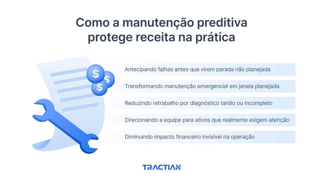 Como a manutenção preditiva protege receita na prática