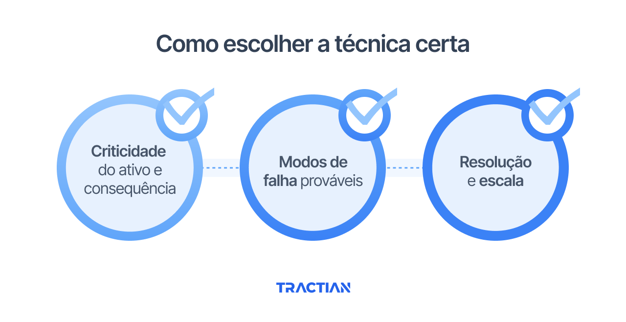 Como escolher a técnica certa
