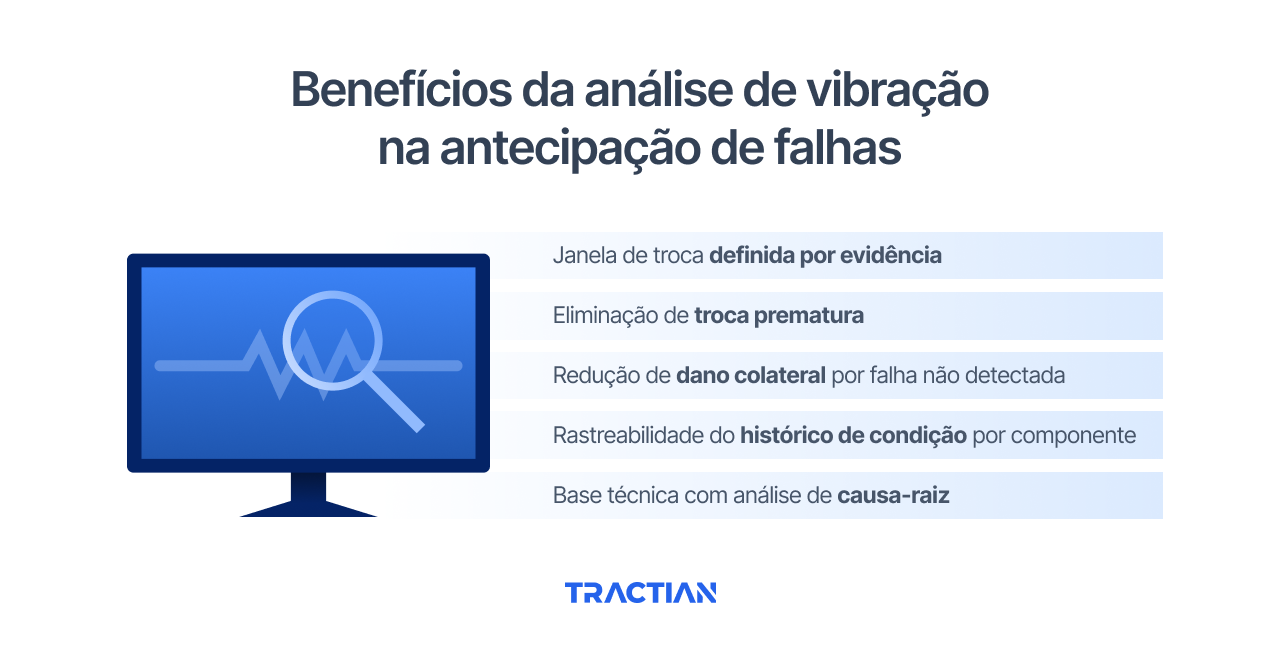 Benefícios da análise de vibração na antecipação de falhas