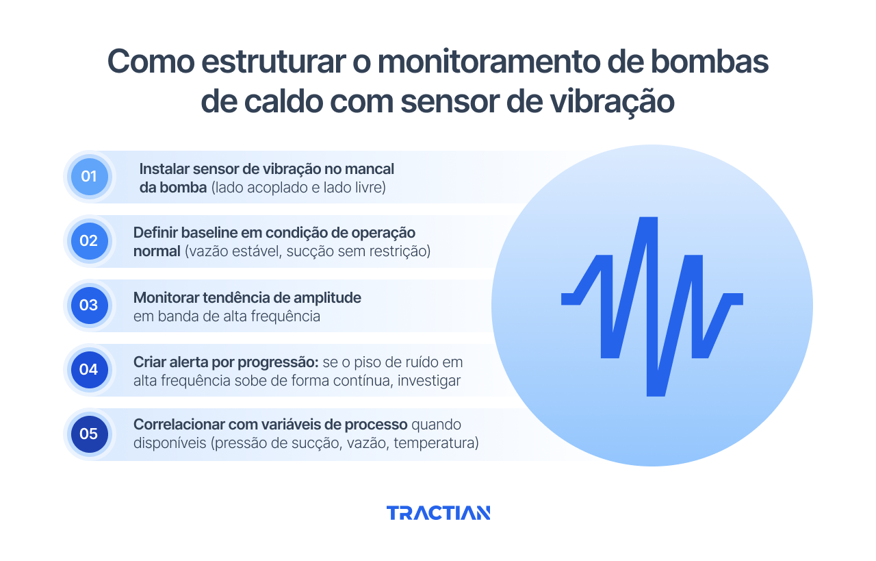 Como estruturar o monitoramento de bombas de caldo com sensor de vibração
