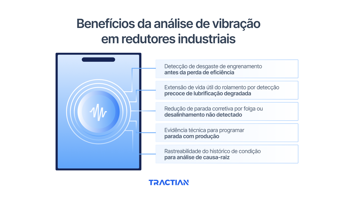 Benefícios da análise de vibração em redutores industriais