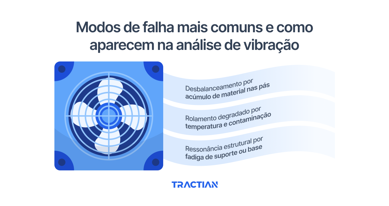 Modos de falha mais comuns e como aparecem na análise de vibração