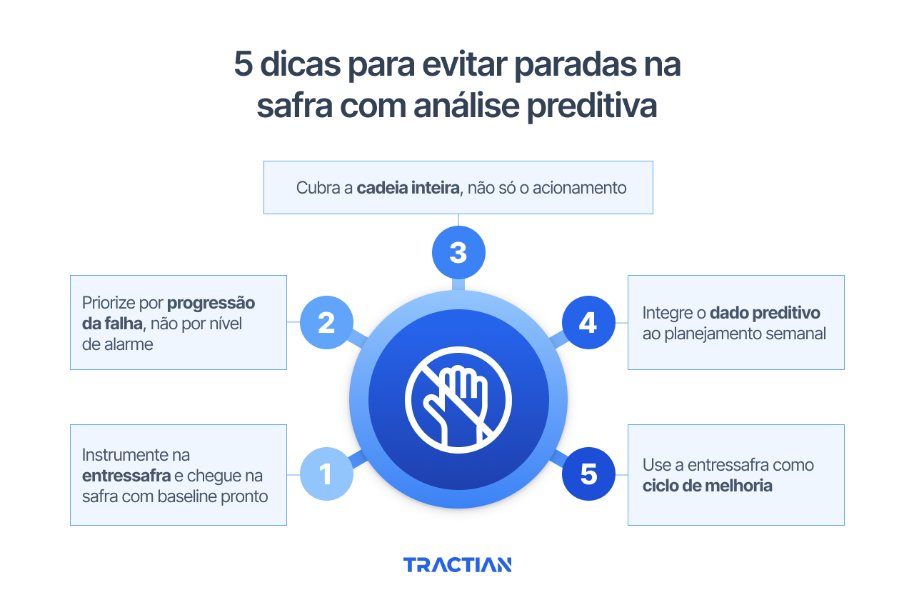 como a análise preditiva ajuda a evitar paradas na safra