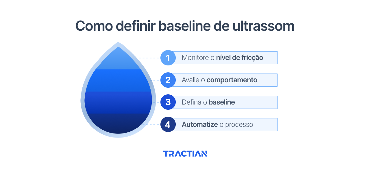 Como definir baseline de ultrassom
