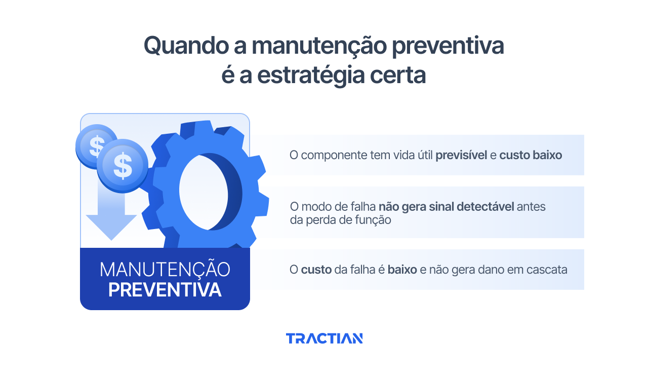 Quando a manutenção preventiva é a estratégia certa