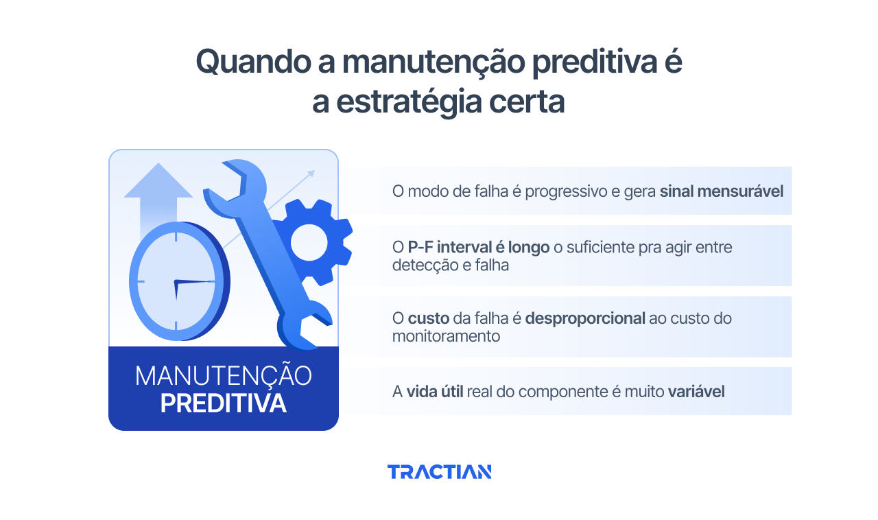 Quando a manutenção preditiva é a estratégia certa