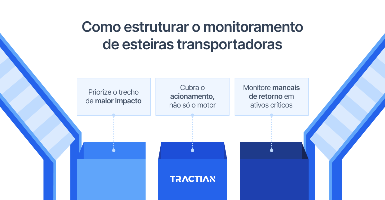 Como estruturar o monitoramento de esteiras transportadoras