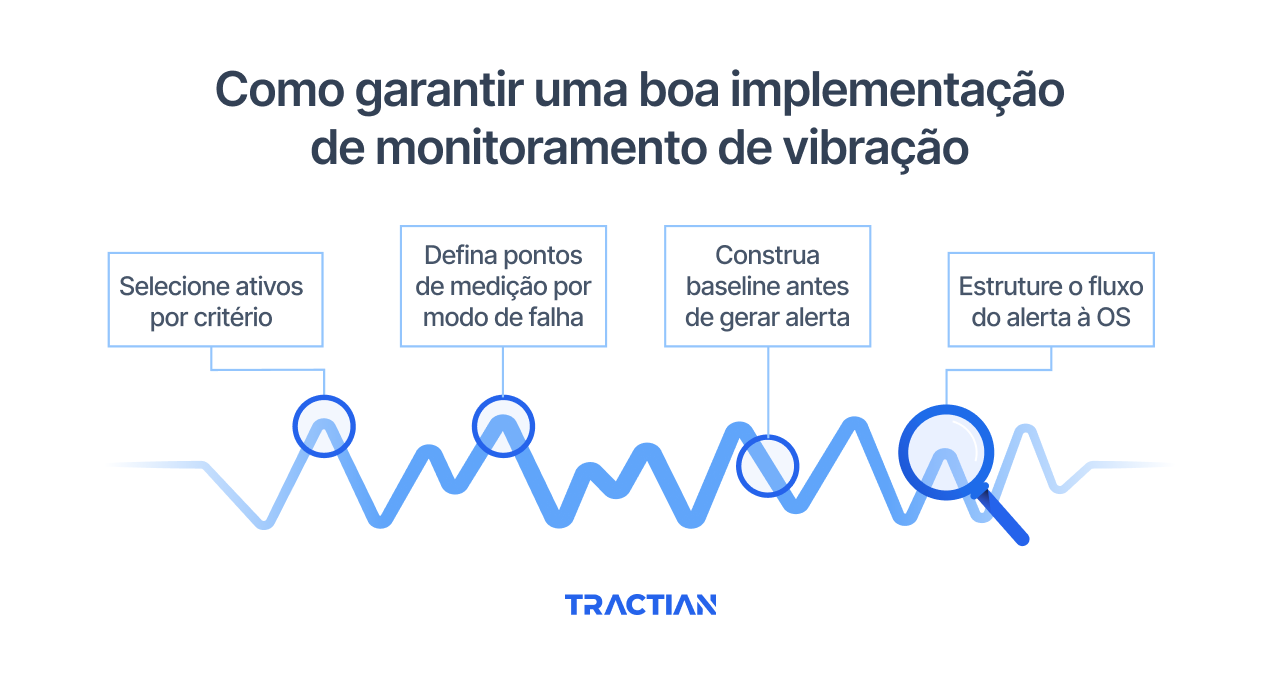 Como garantir uma boa implementação de monitoramento de vibração