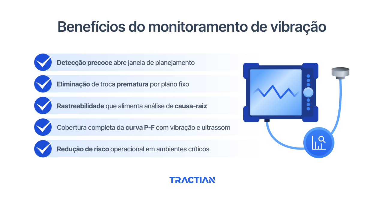Benefícios do monitoramento de vibração