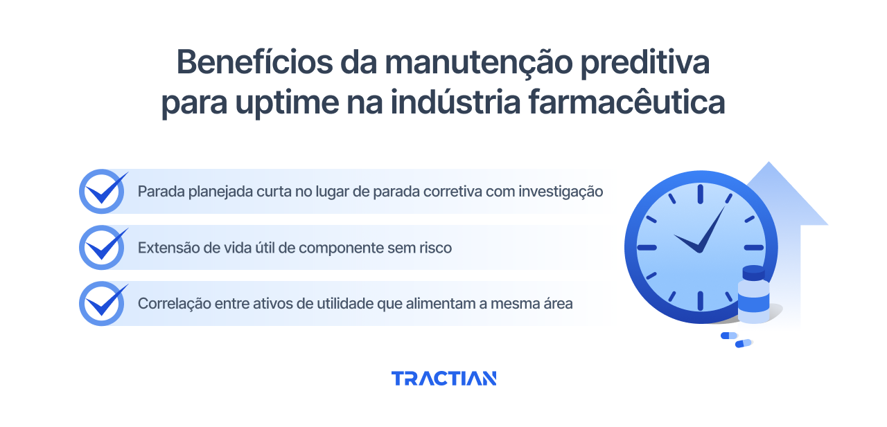 Benefícios da manutenção preditiva para uptime na indústria farmacêutica