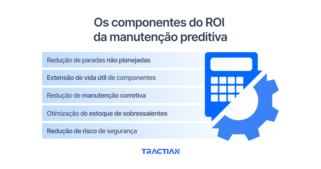 Os componentes do ROI da manutenção preditiva