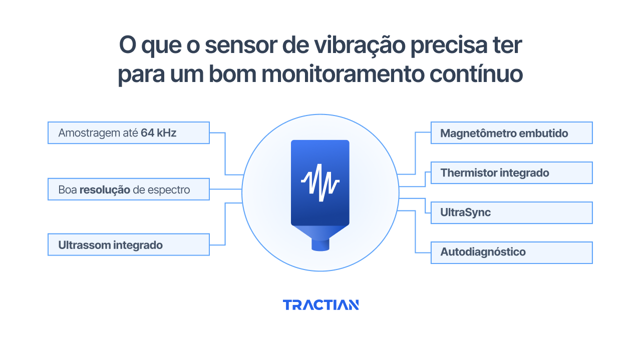 O que o sensor de vibração precisa ter para um bom monitoramento contínuo de motores