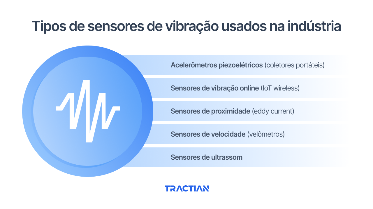 Tipos de sensores de vibração usados na indústria