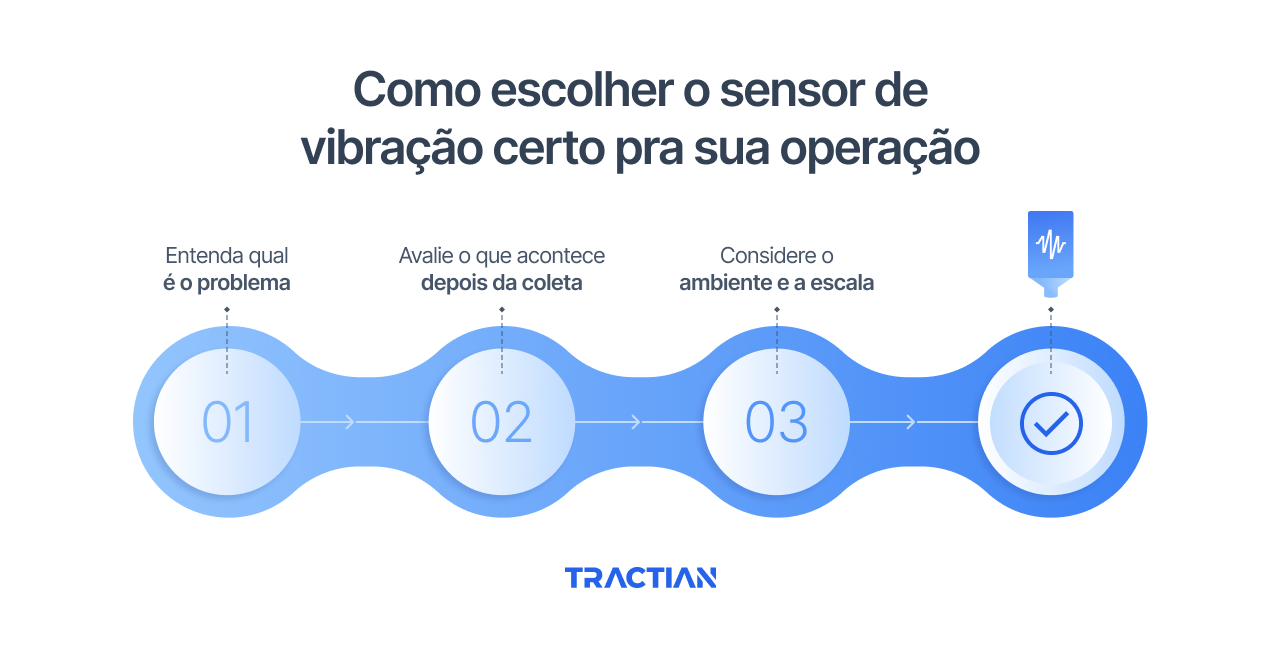 Como escolher o sensor de vibração certo pra sua operação