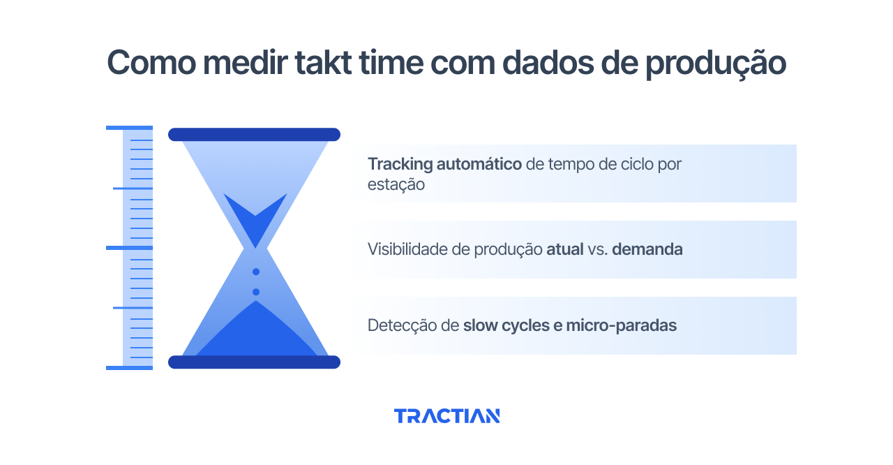 Como medir takt time com dados de produção