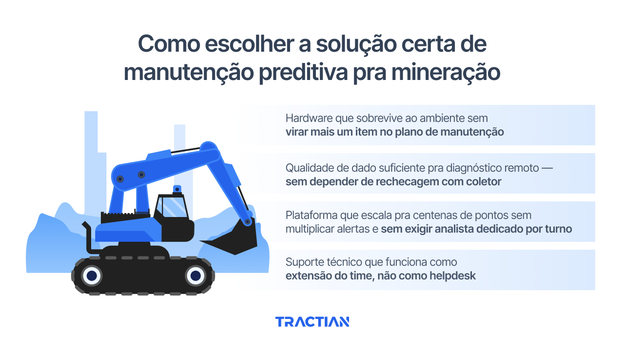 O que uma solução de manutenção preditiva precisa ter pra operar na mineração