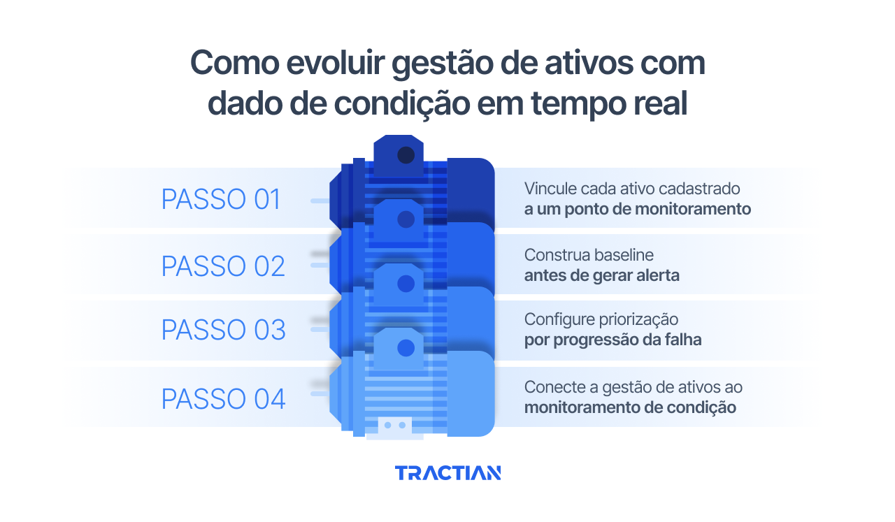 Como evoluir a gestão de ativos com dado de condição em tempo real