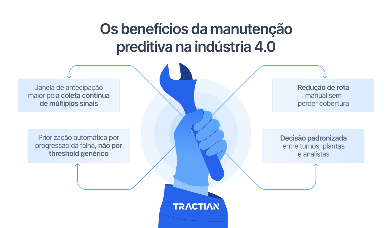 Os benefícios da manutenção preditiva na indústria 4.0