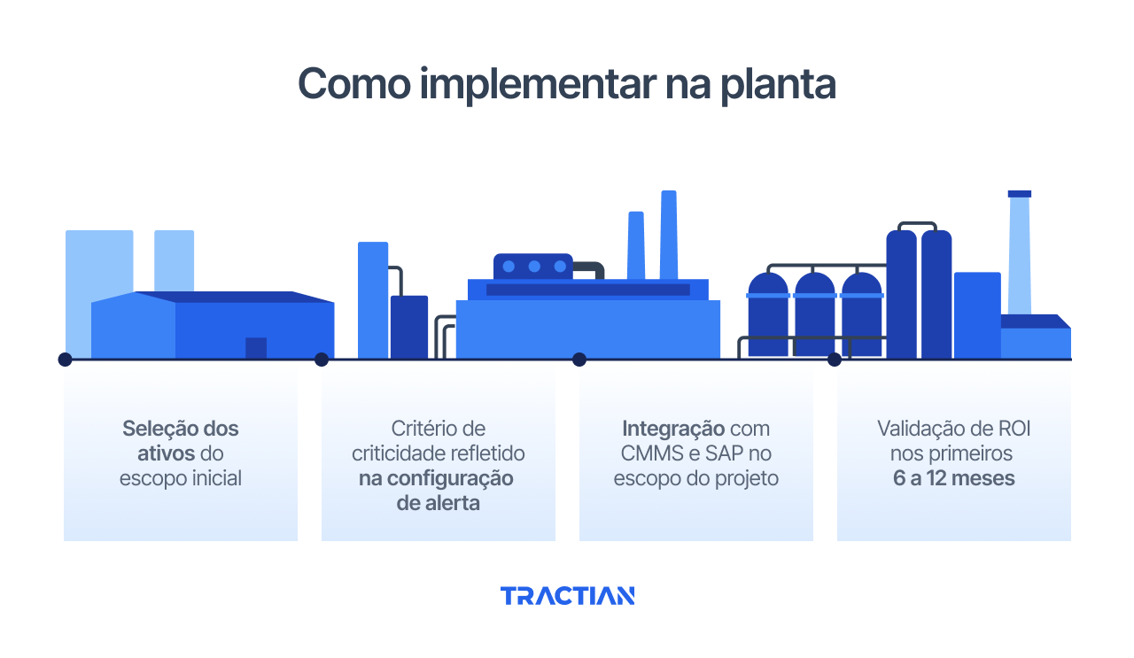 Como implementar manutenção preditiva 4.0 na sua planta