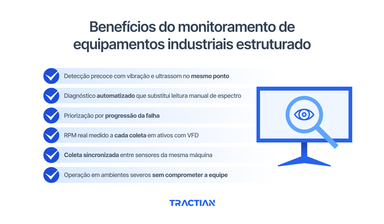 Benefícios do monitoramento de equipamentos industriais estruturado