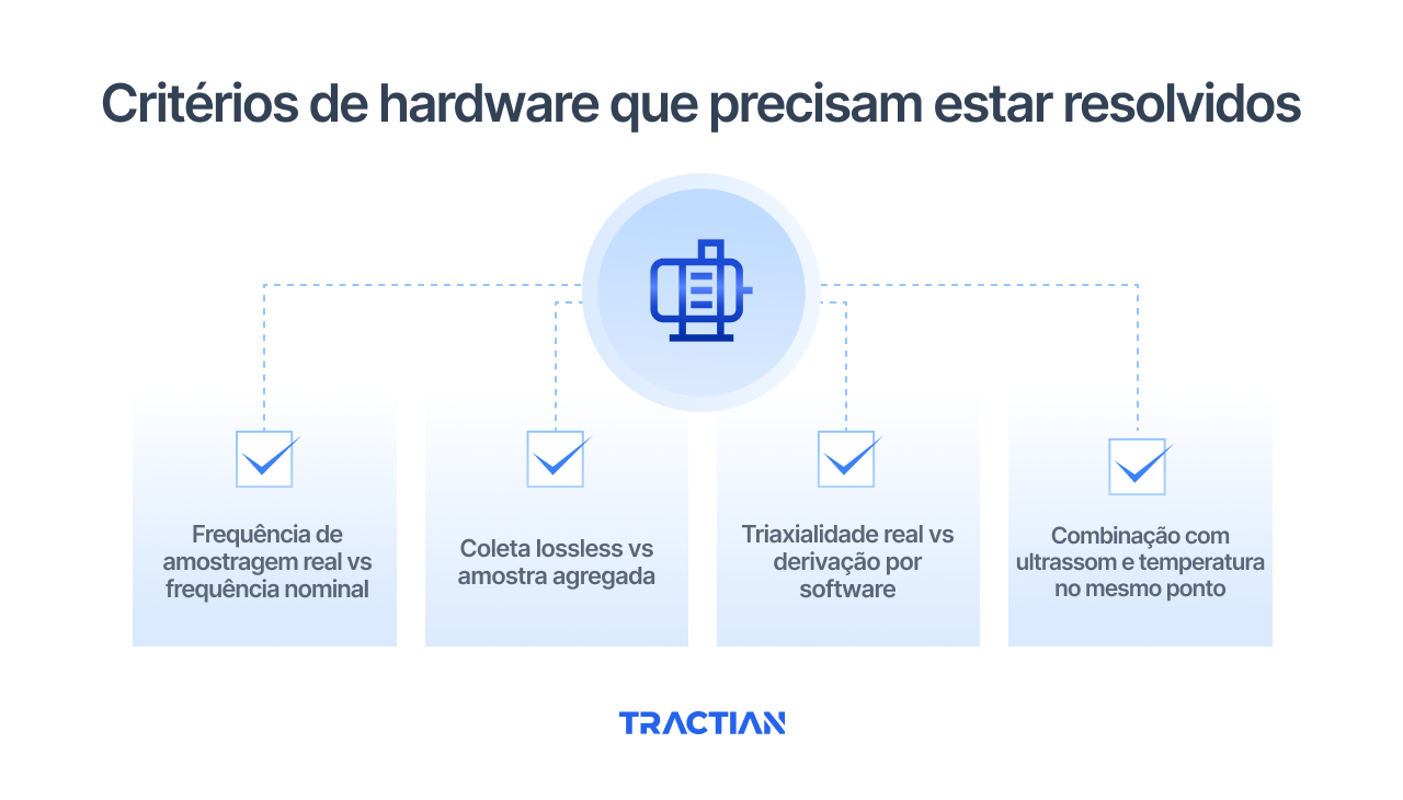 Critérios de hardware que precisam estar resolvidos