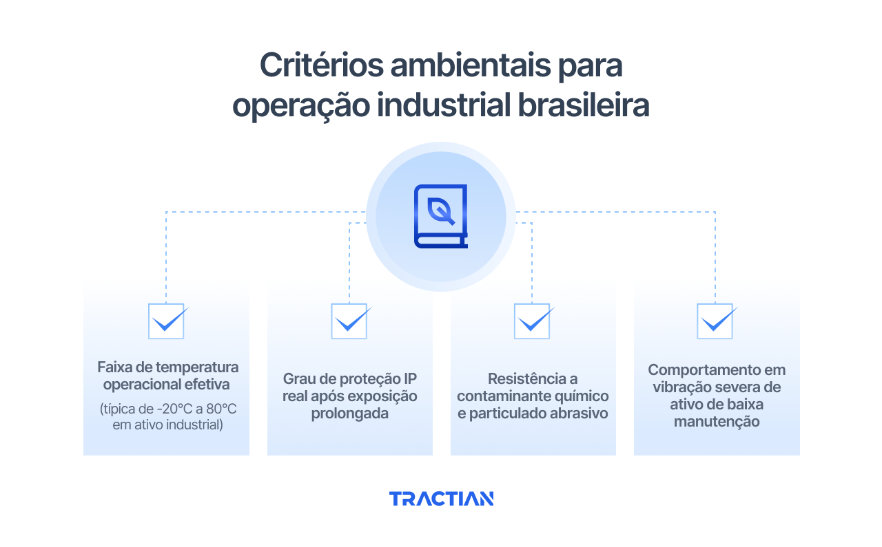 Critérios ambientais para operação industrial brasileira
