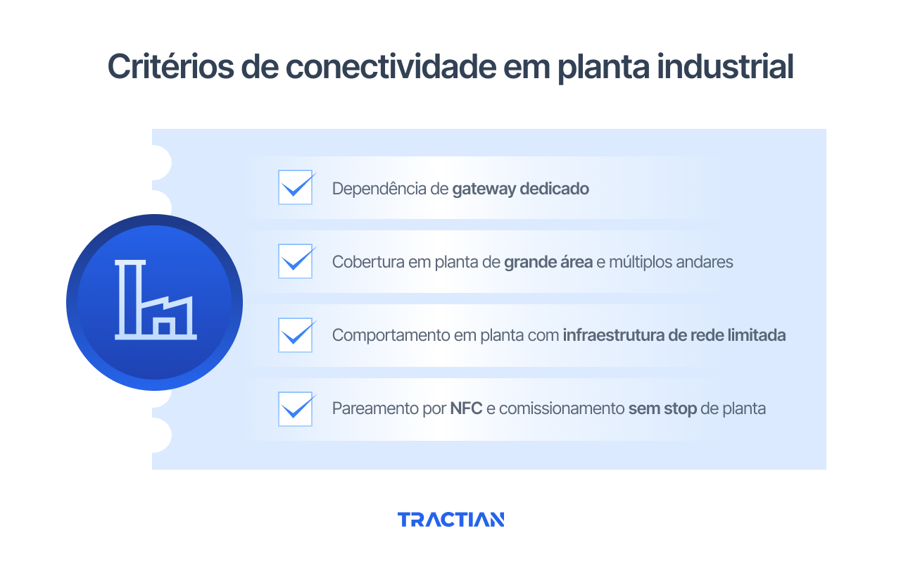 Critérios de conectividade em planta industrial