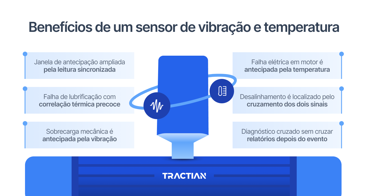 Benefícios de um sensor de vibração e temperatura
