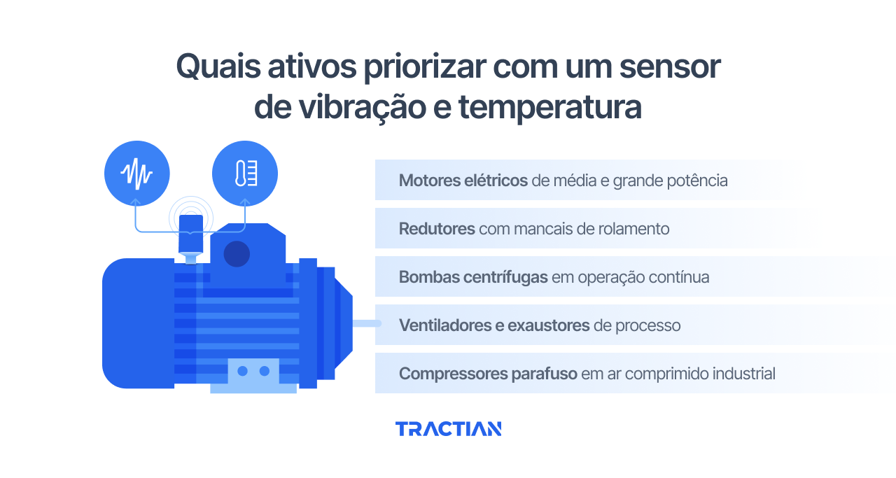 Quais ativos priorizar com um sensor de vibração e temperatura