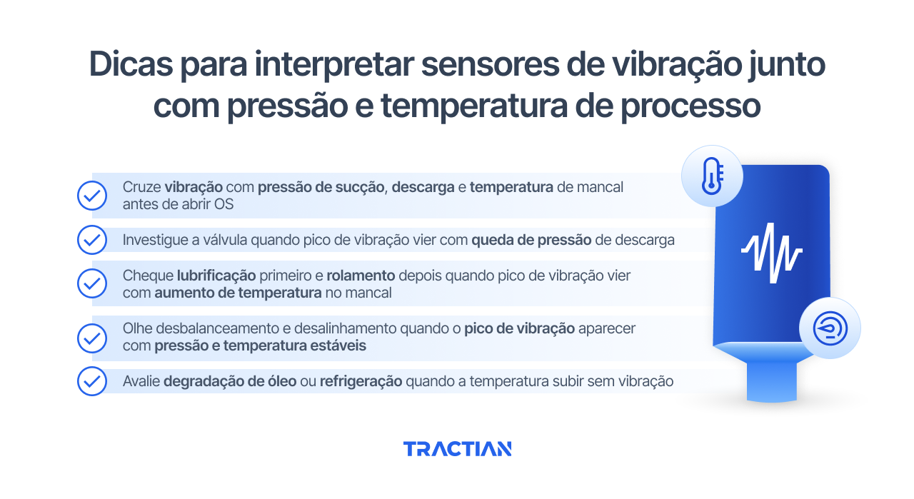 Dicas para interpretar sensores de vibração junto com pressão e temperatura de processo