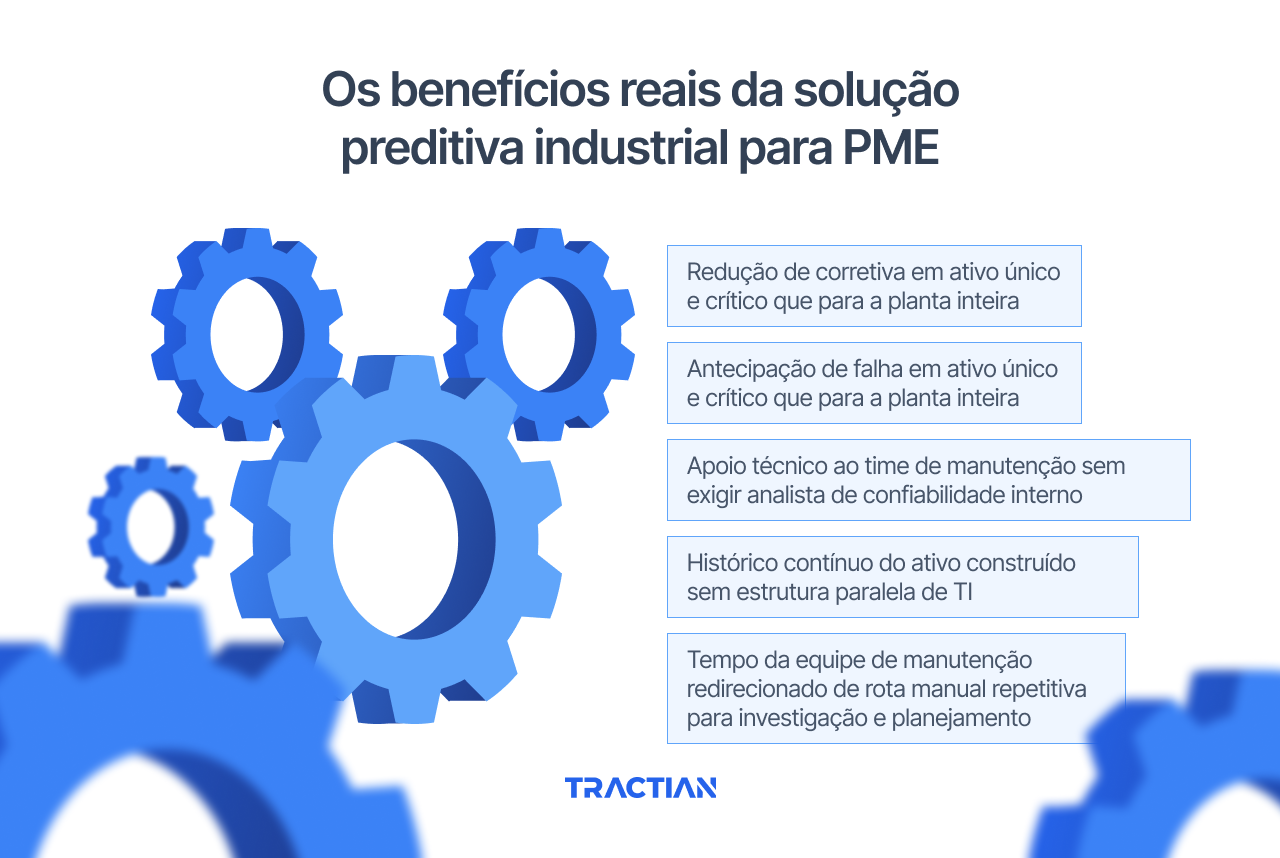 Os benefícios reais da solução preditiva industrial para PME