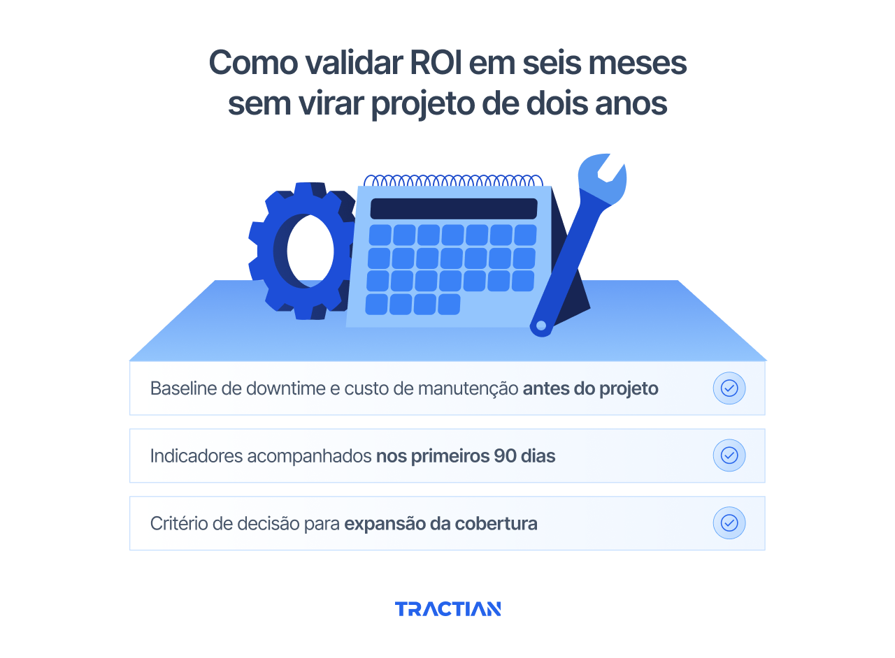 Como validar ROI em seis meses em uma solução preditiva industrial