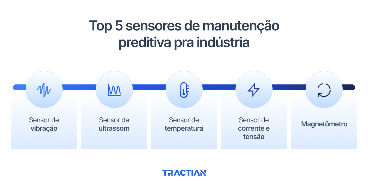 Top 5 sensores de manutenção preditiva pra indústria