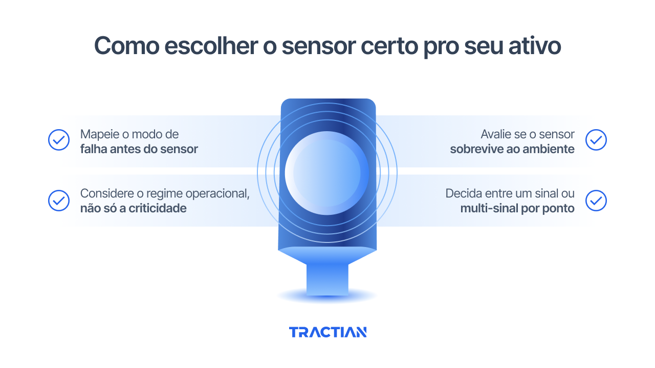 Como escolher o sensor certo pro seu ativo