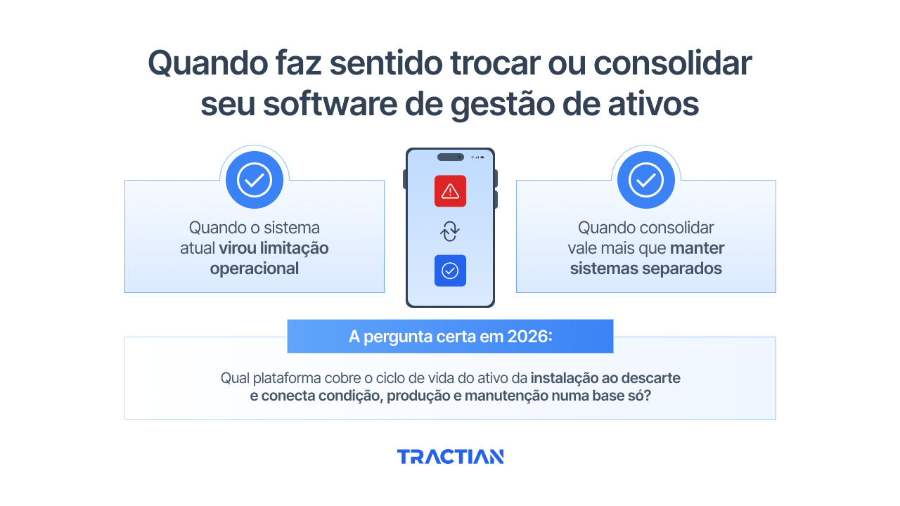 Quando faz sentido trocar ou consolidar seu software de gestão de ativos