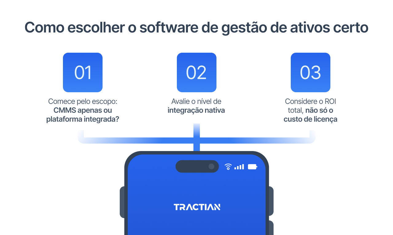 Como escolher o software de gestão de ativos certo