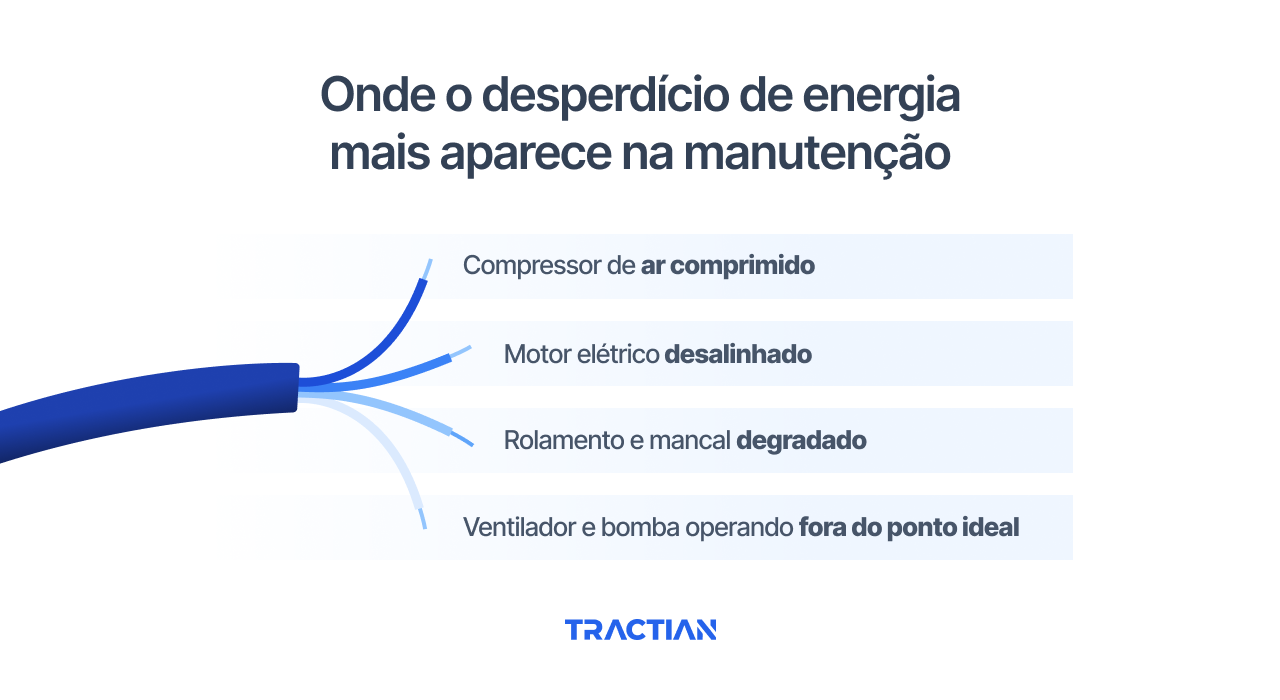 Onde o desperdício de energia mais aparece na manutenção