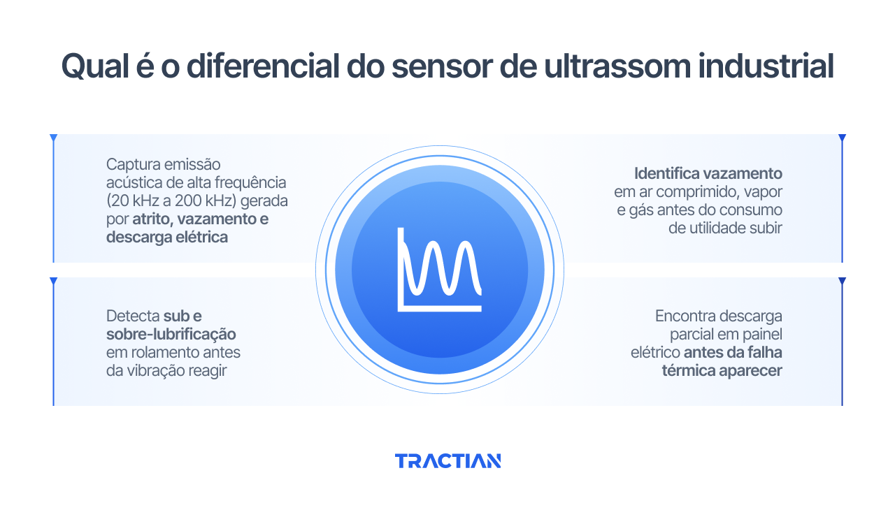 Qual é o diferencial do sensor de ultrassom industrial