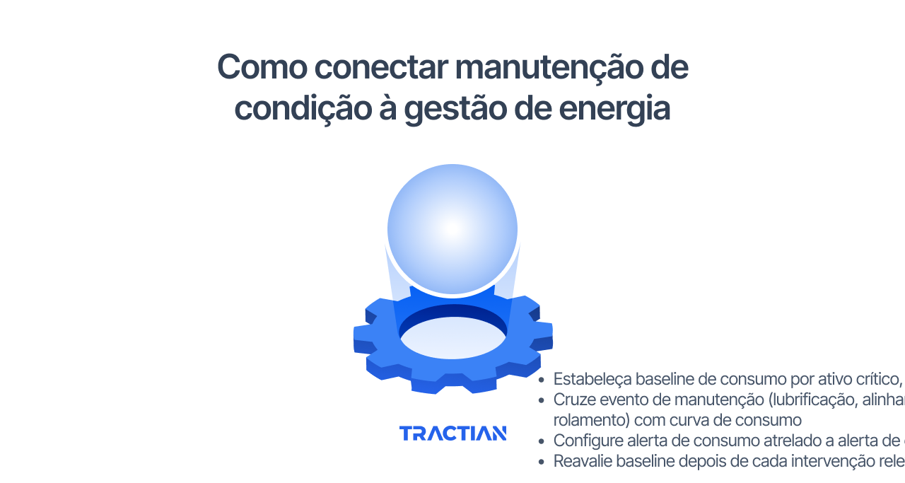Como conectar manutenção de condição à gestão de energia