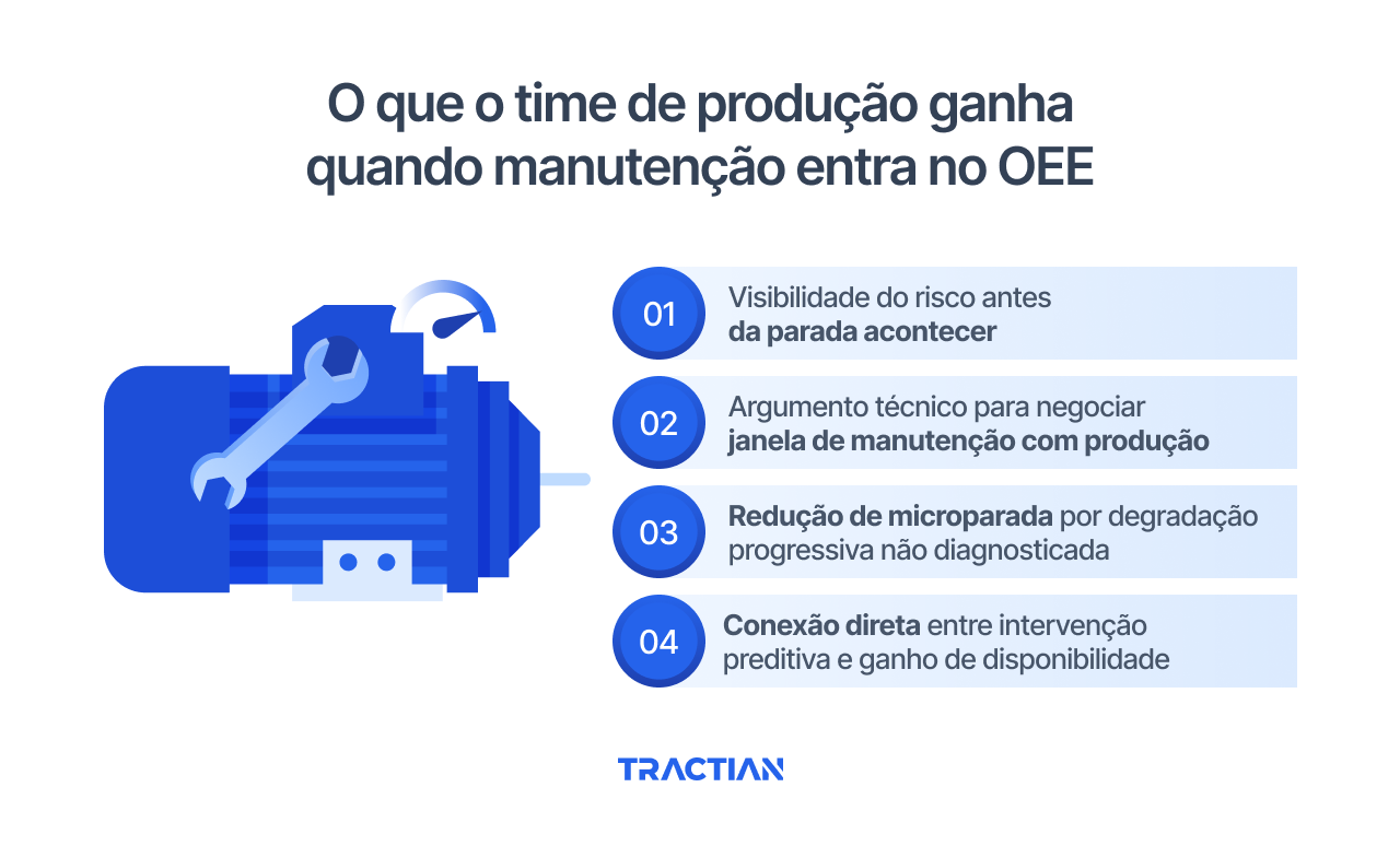 O que o time de produção ganha quando manutenção entra no OEE