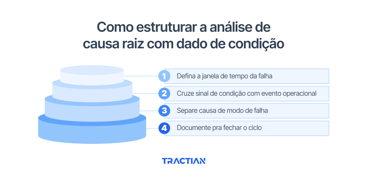 Como estruturar a análise de causa raiz com dado de condição