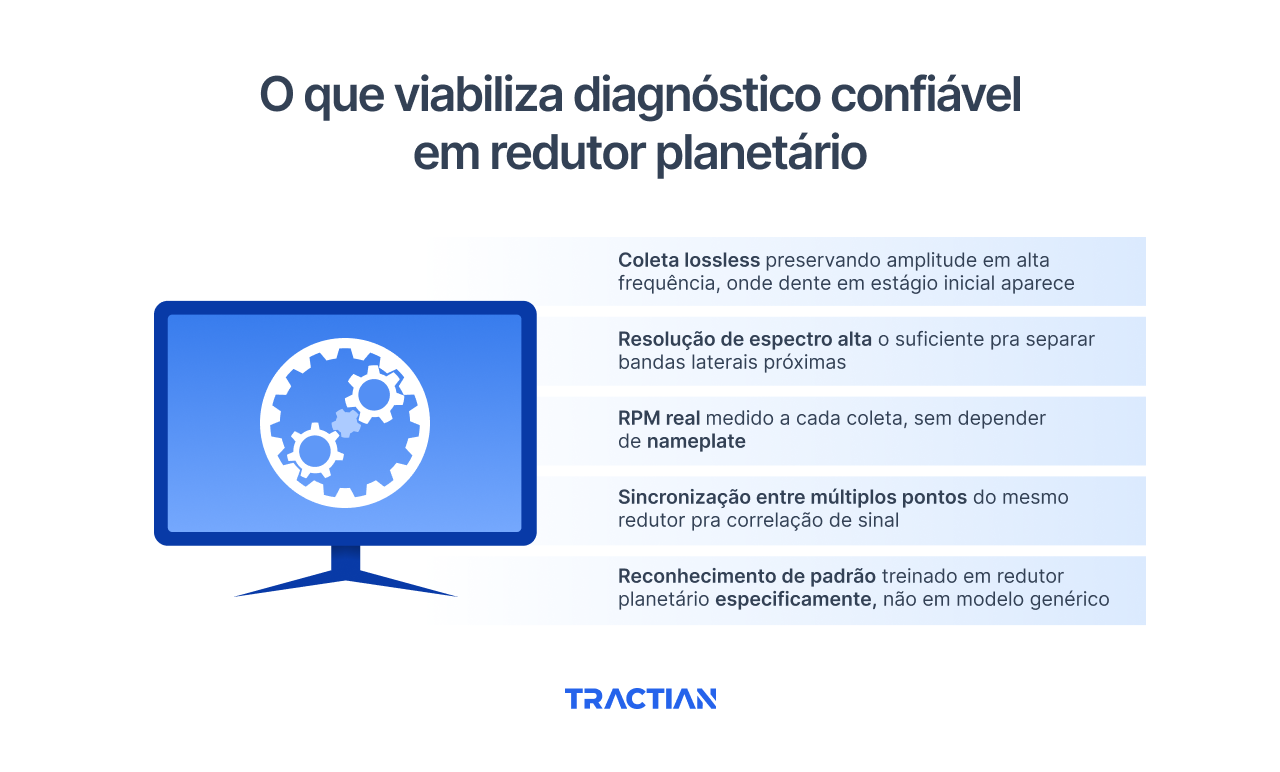 O que viabiliza diagnóstico confiável em redutor planetário