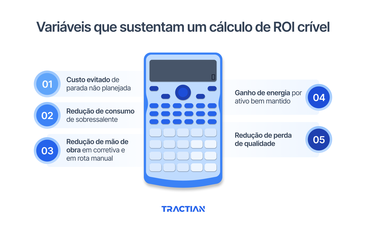 Variáveis que sustentam um cálculo de ROI crível