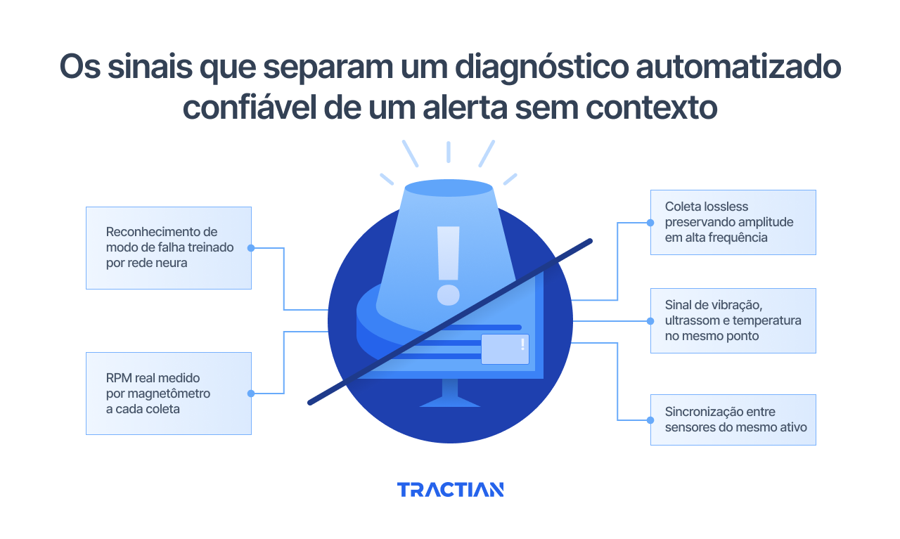 Os sinais que separam um diagnóstico automatizado confiável de um alerta sem contexto