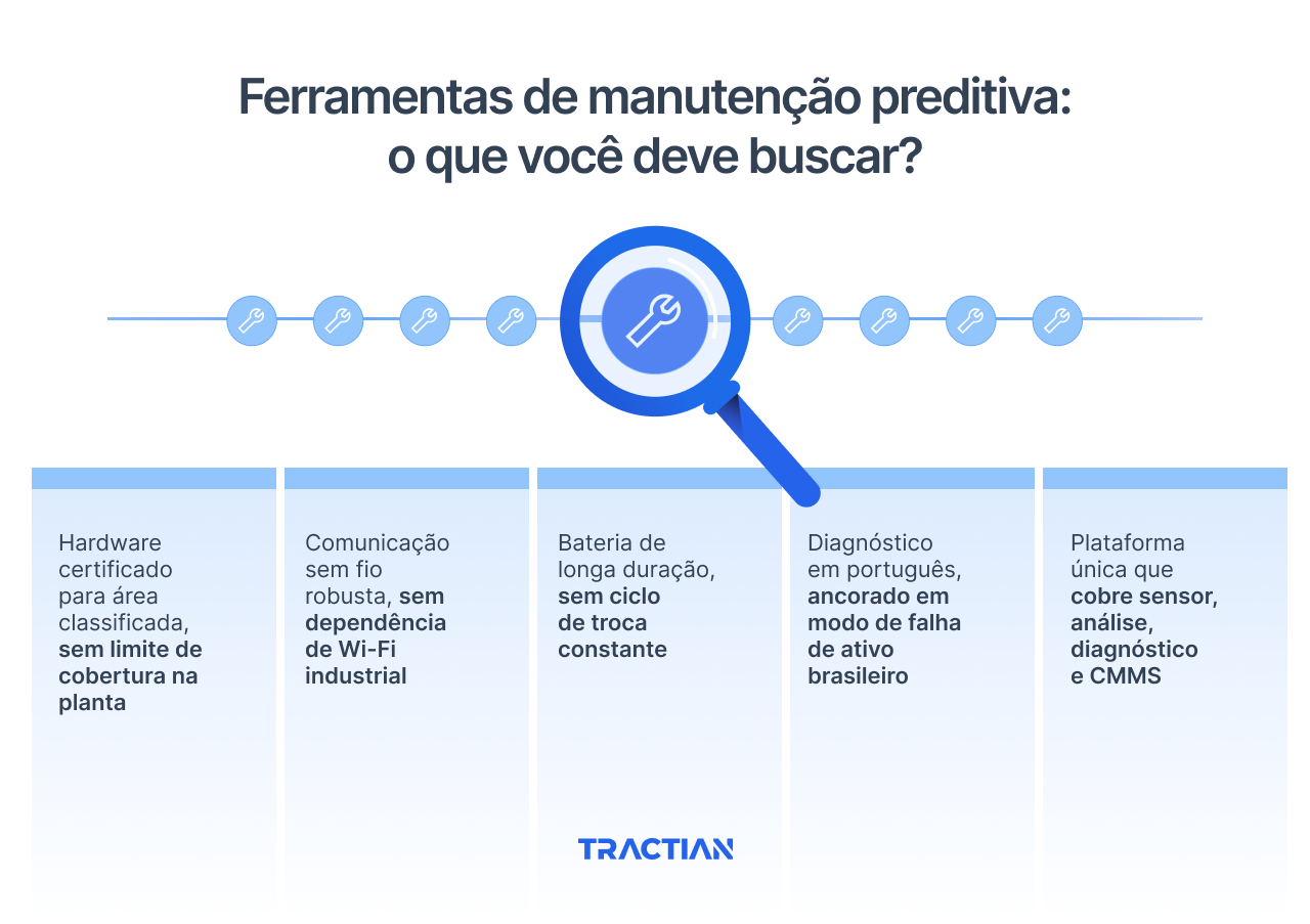 Ferramentas de manutenção preditiva: o que você deve buscar?