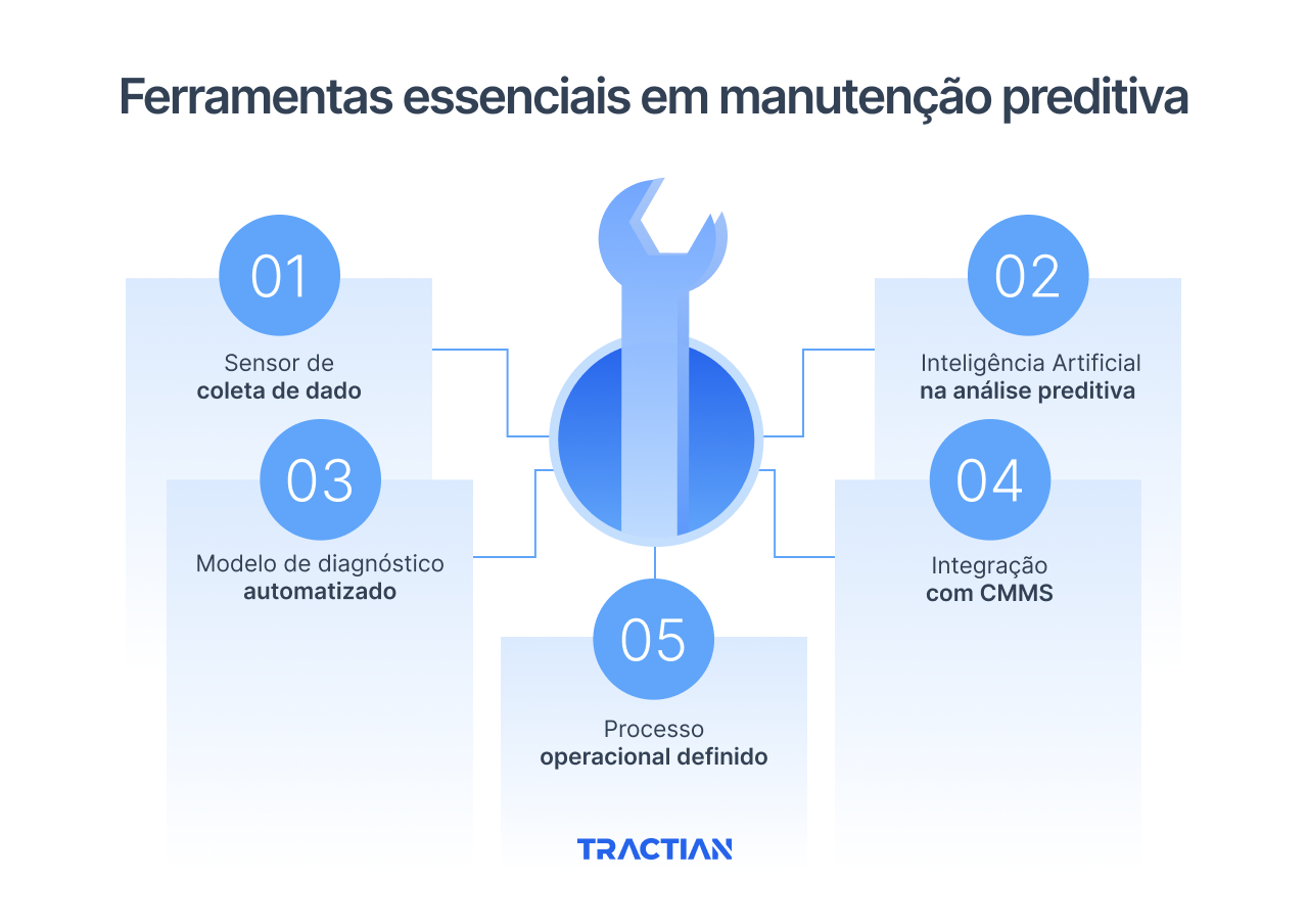 Ferramentas essenciais em manutenção preditiva