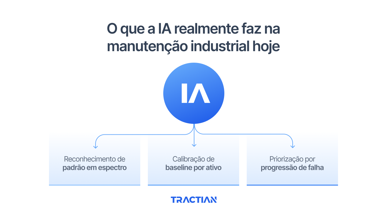 O que a IA realmente faz na manutenção industrial hoje