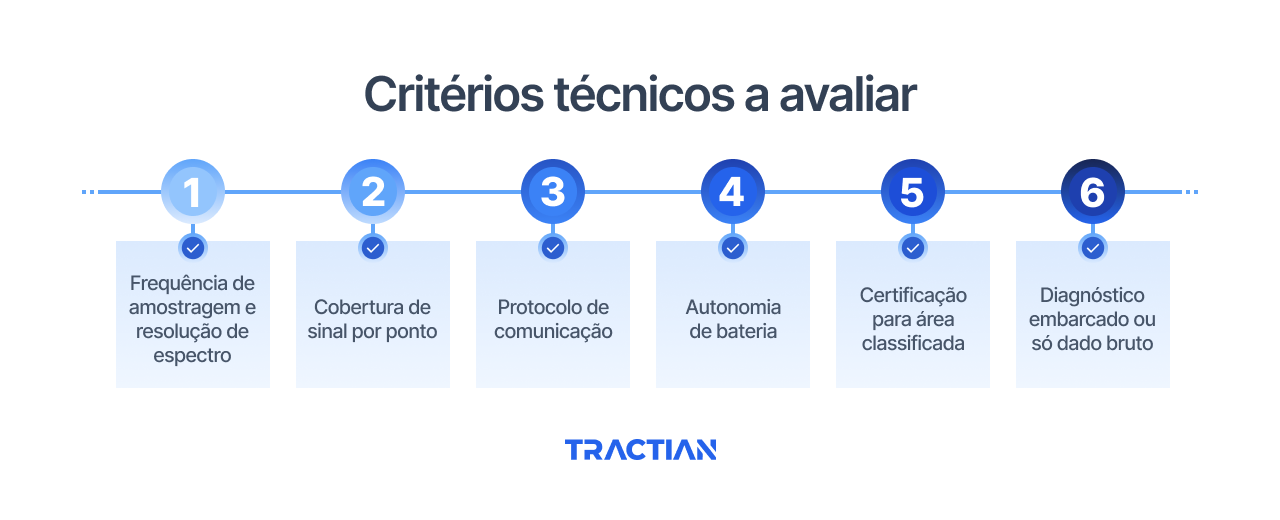Critérios técnicos a avaliar