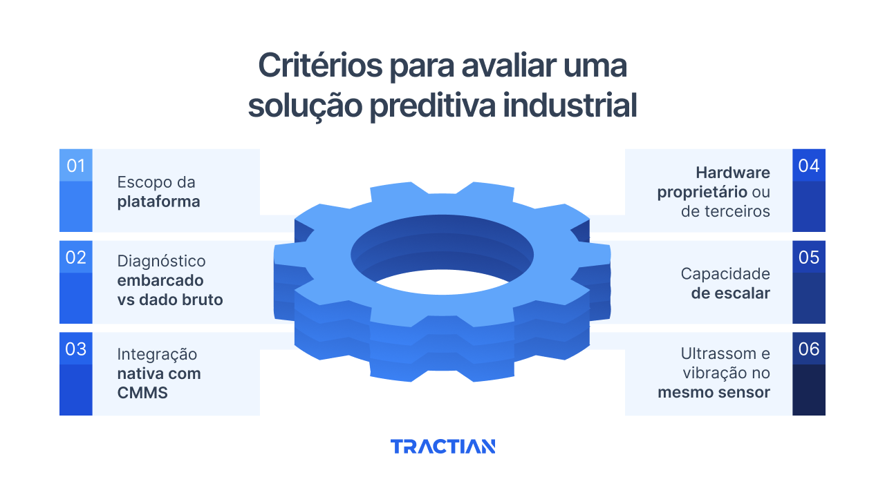 Critérios para avaliar uma solução preditiva industrial