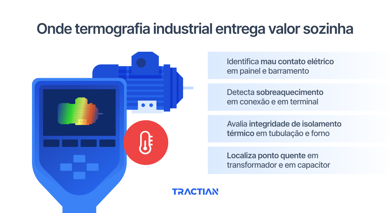 Onde termografia industrial entrega valor sozinha